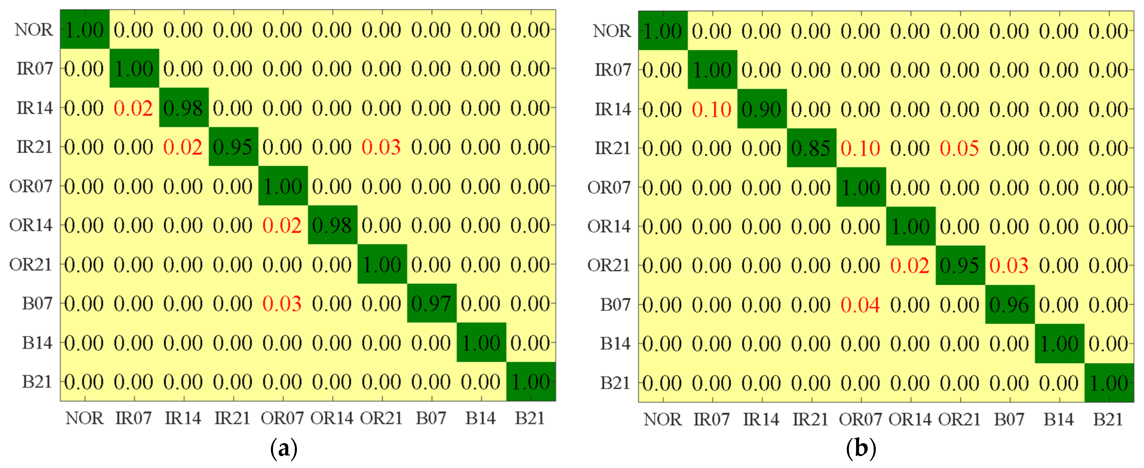 Entropy 26 01031 g009a