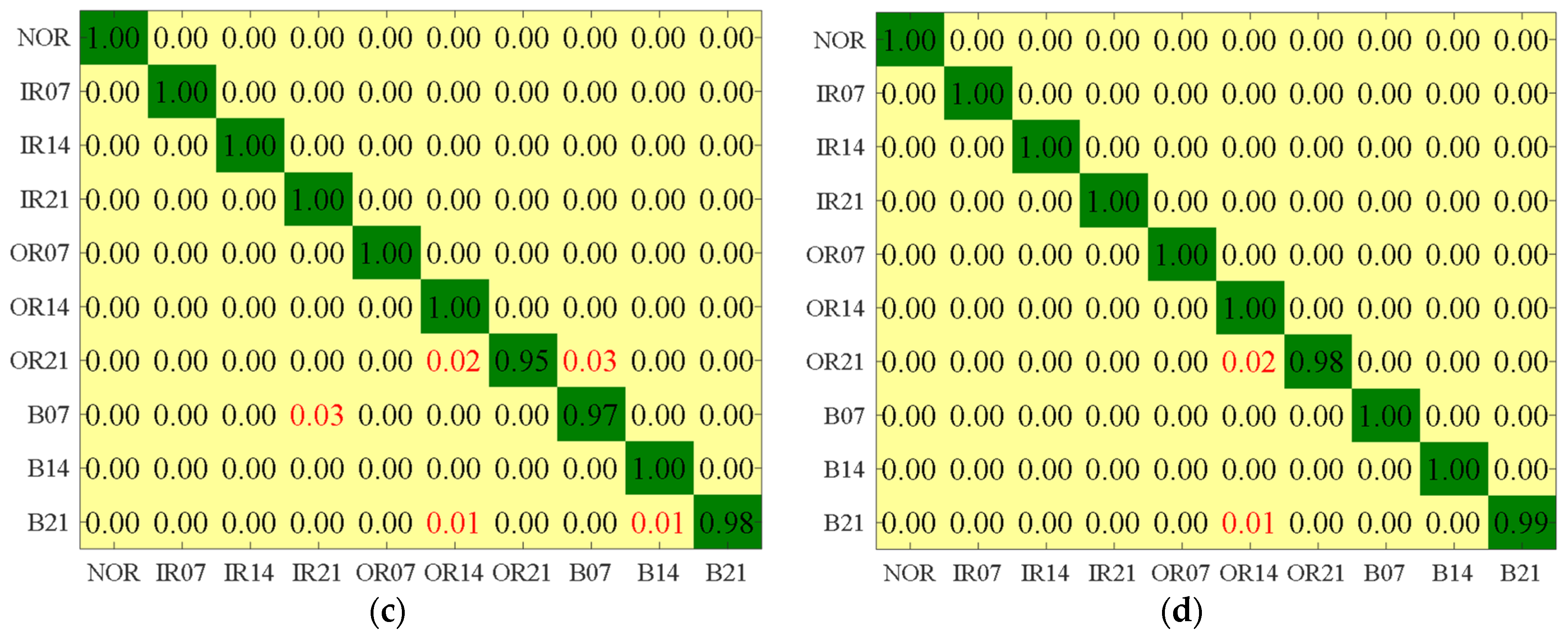 Entropy 26 01031 g009b
