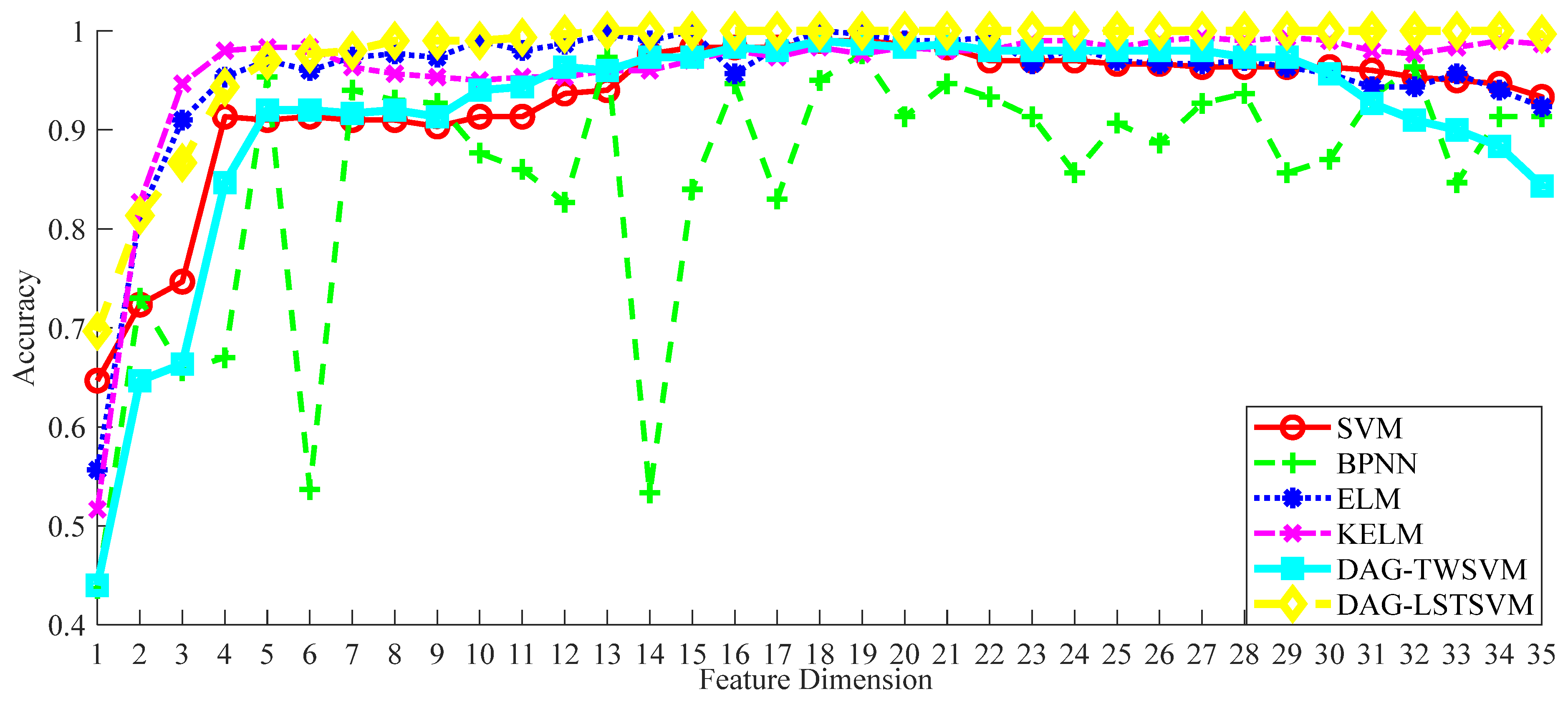 Entropy 26 01031 g010