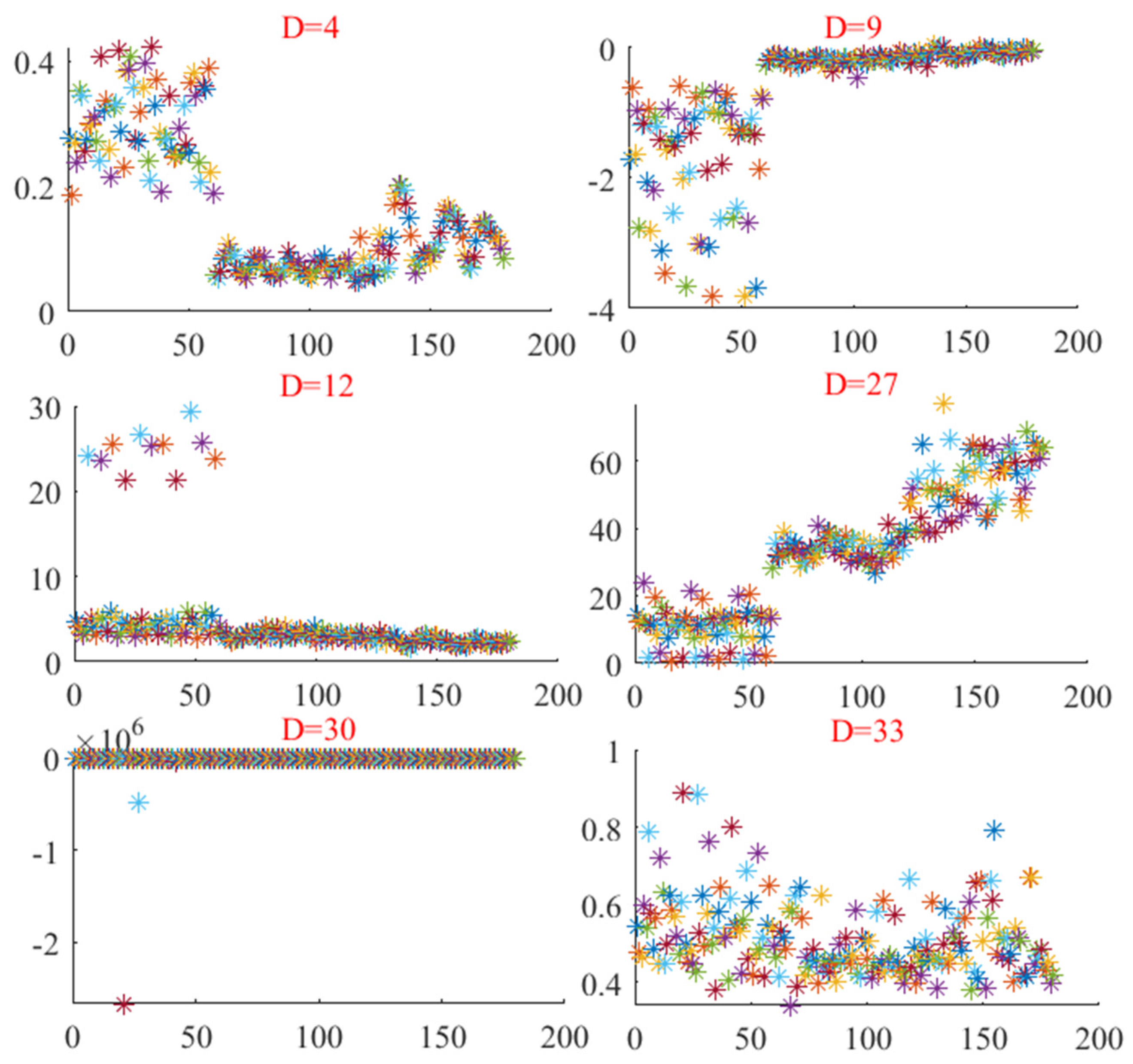 Entropy 26 01031 g015