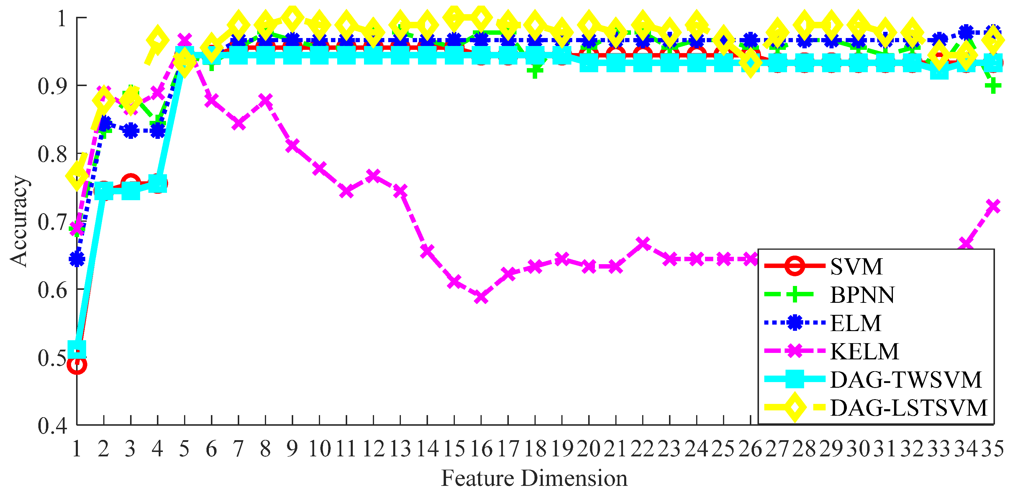 Entropy 26 01031 g018
