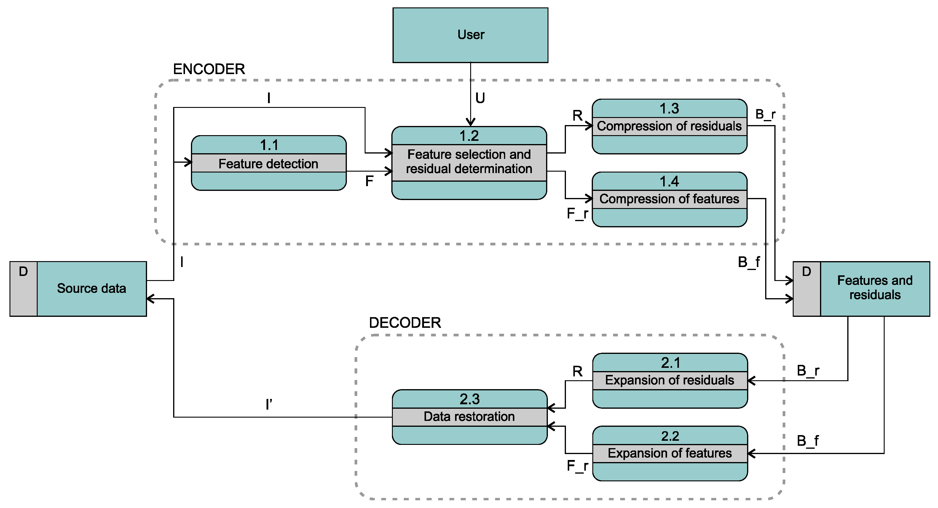 Entropy 26 01032 g001