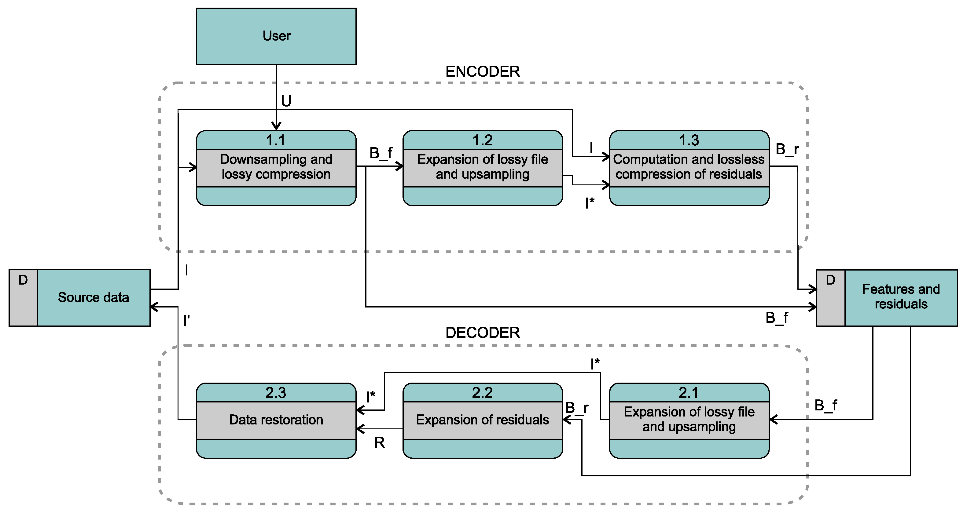 Entropy 26 01032 g002