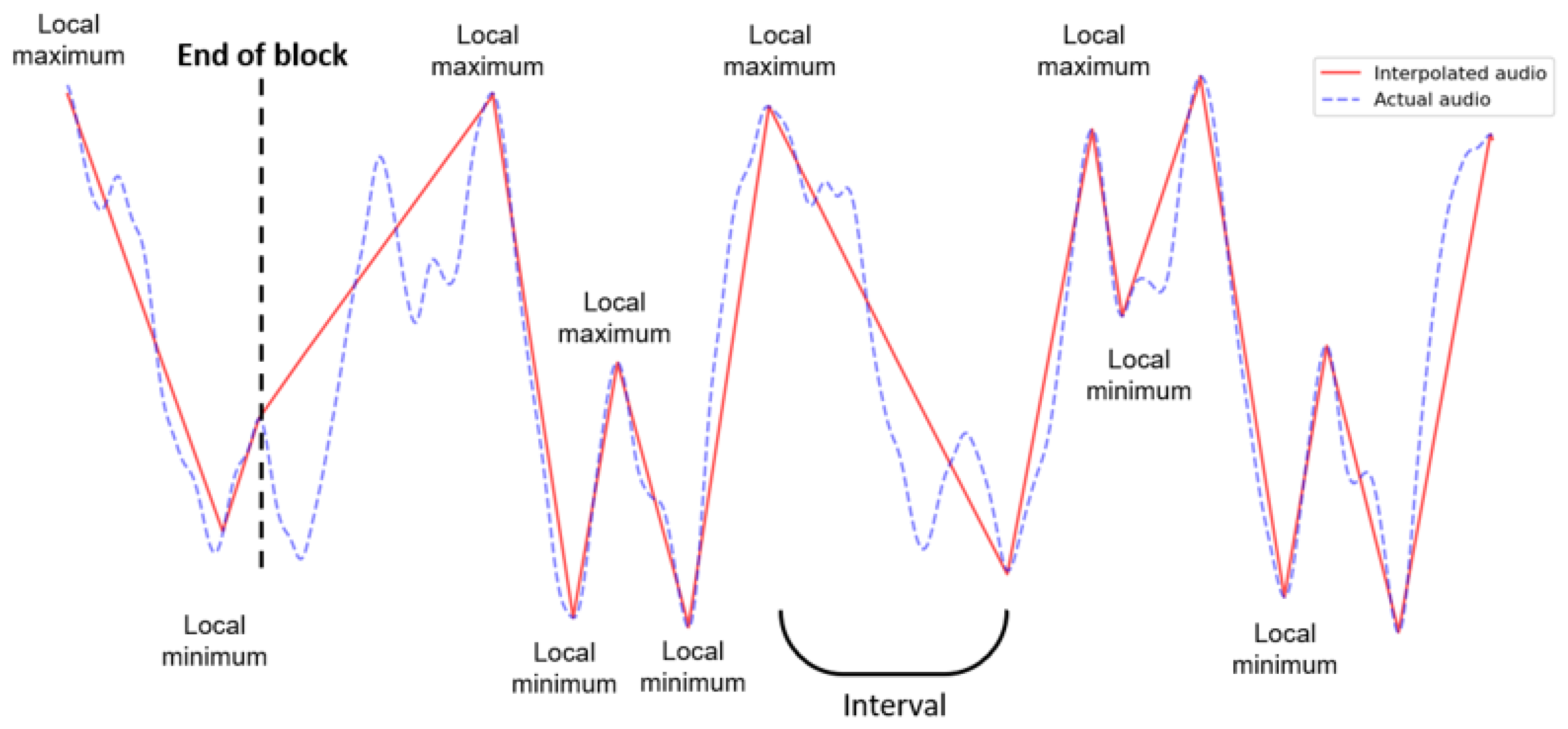 Entropy 26 01032 g004