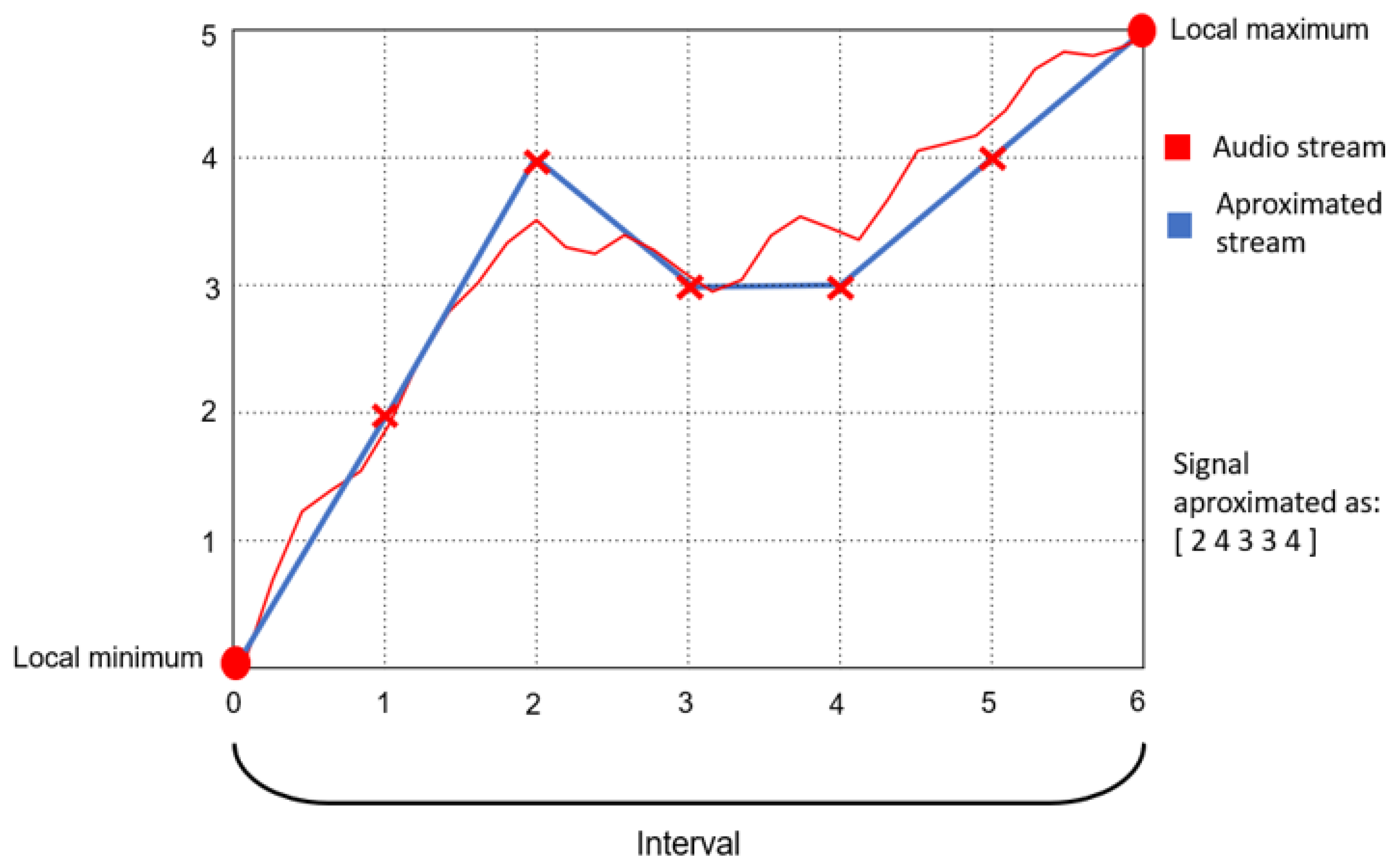 Entropy 26 01032 g005