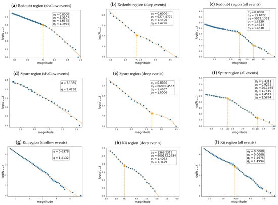Entropy 26 01040 g005