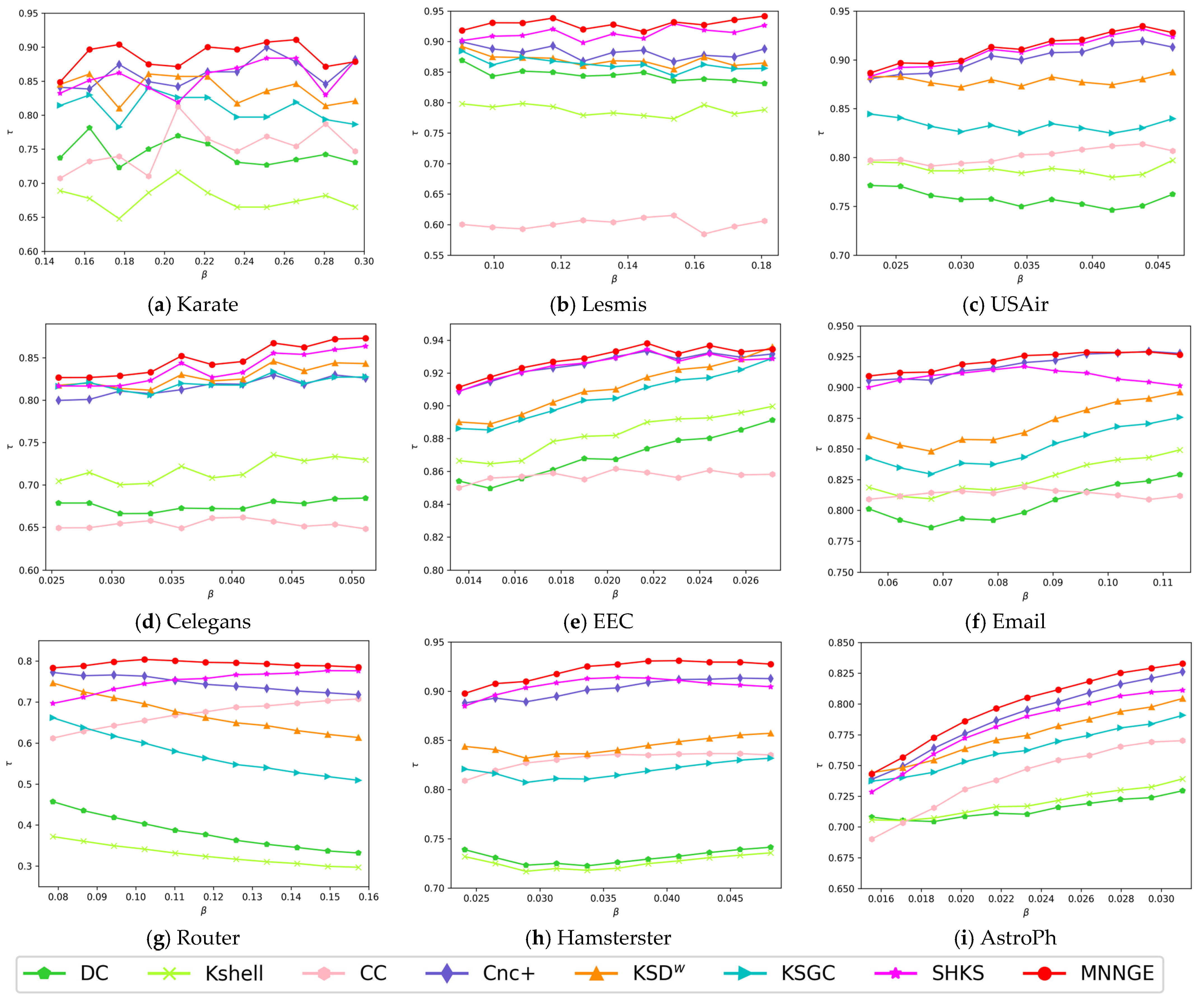 Entropy 26 01041 g002