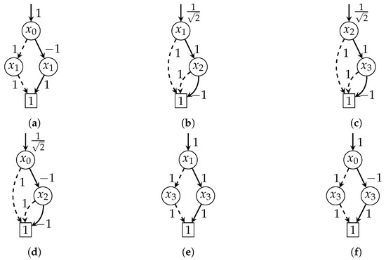 Entropy 26 01058 g006