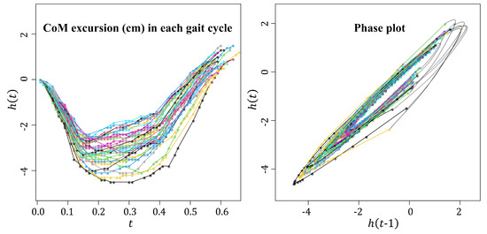 Entropy 26 01072 g003