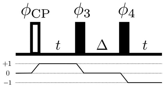 Entropy 26 01077 g006