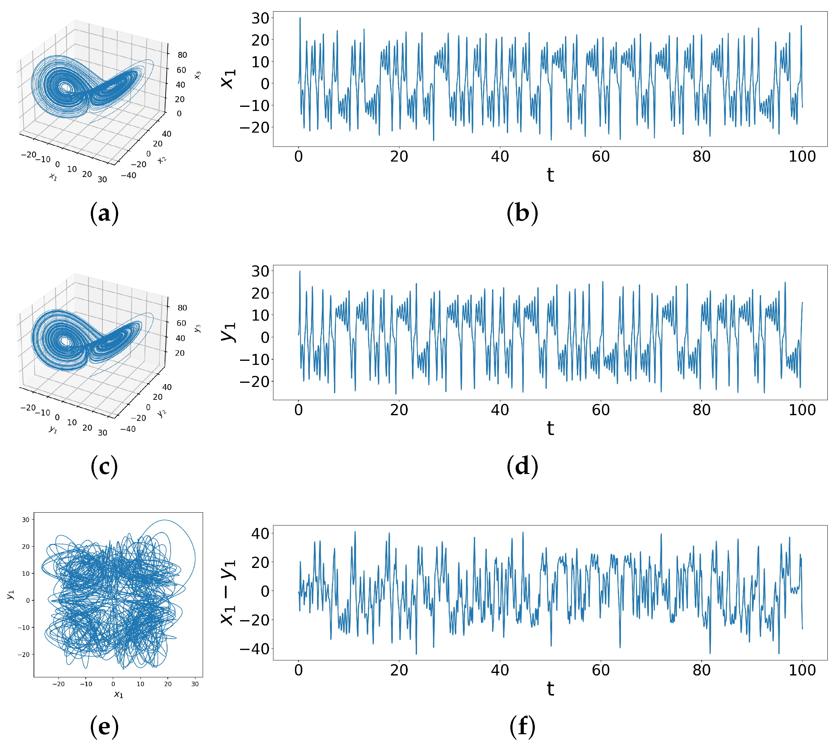 Entropy 26 01085 g001