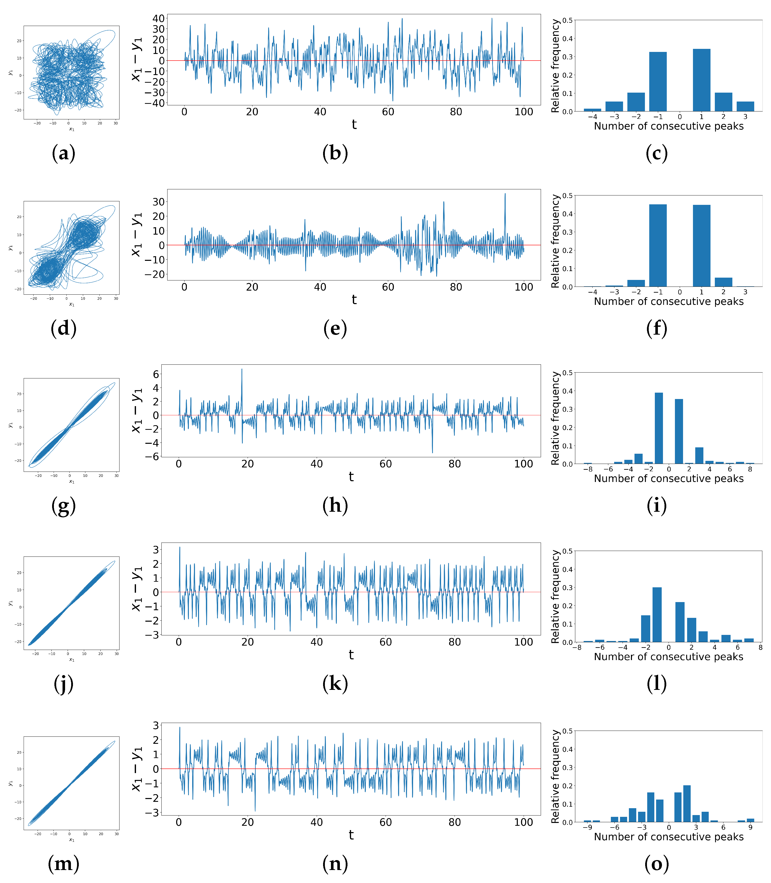 Entropy 26 01085 g005