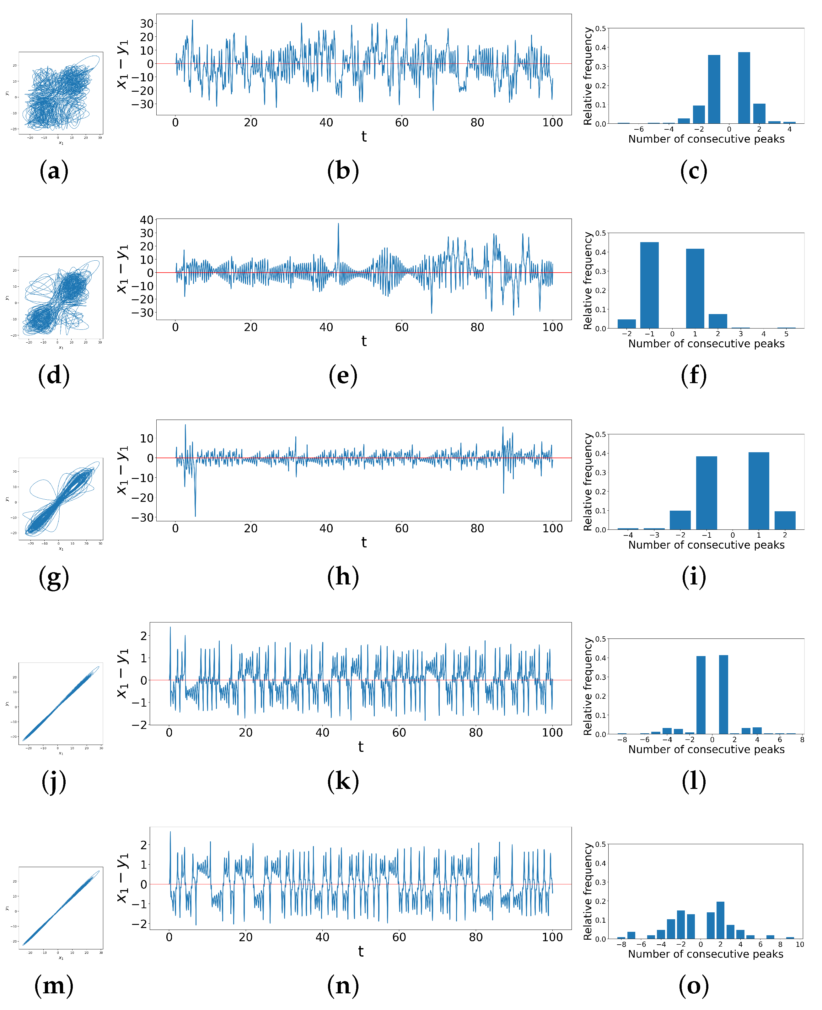 Entropy 26 01085 g007
