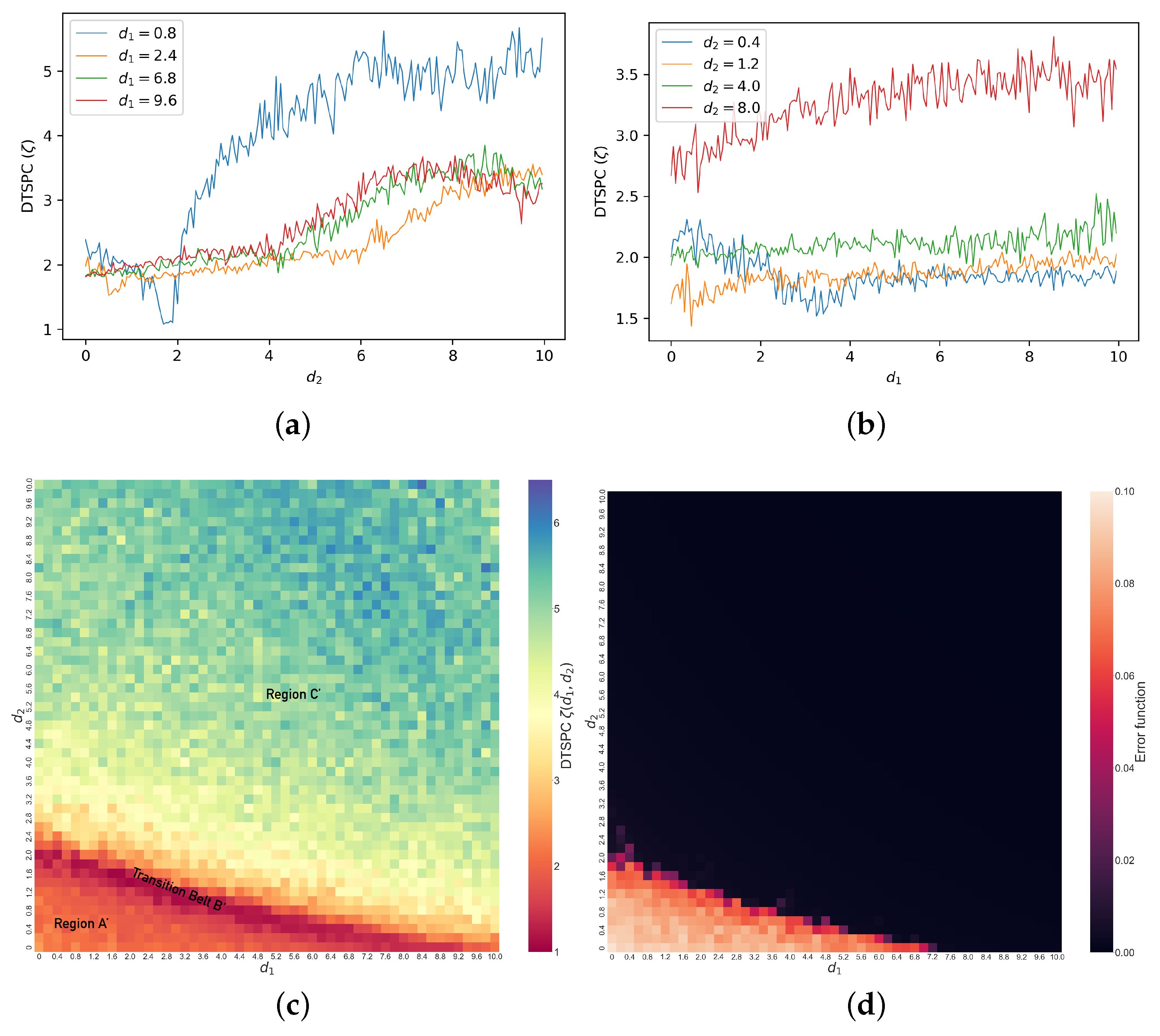 Entropy 26 01085 g008