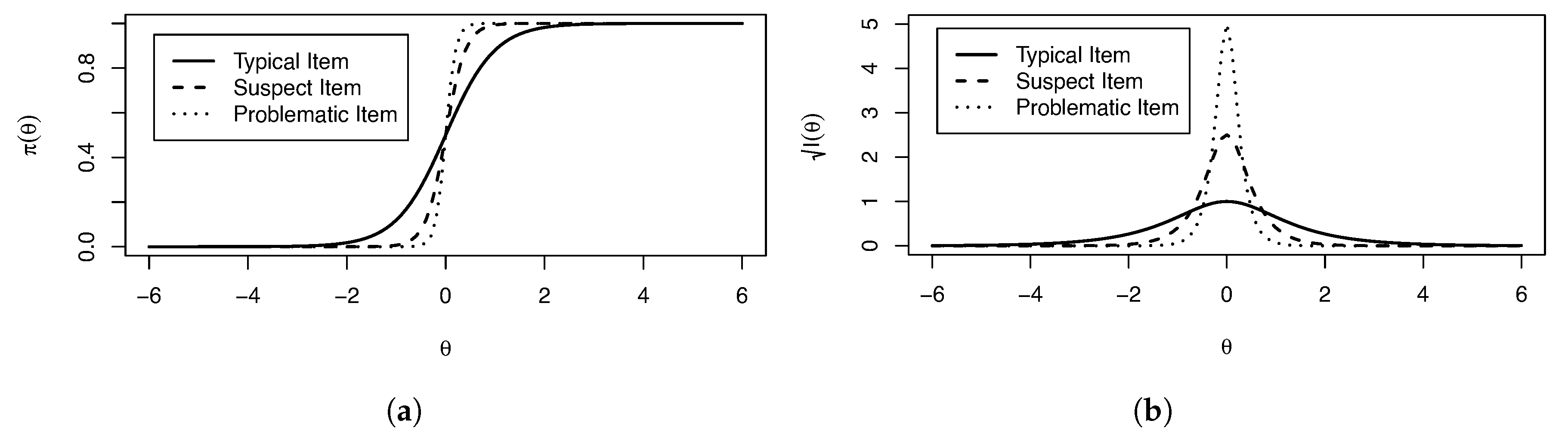 Entropy 26 01096 g001