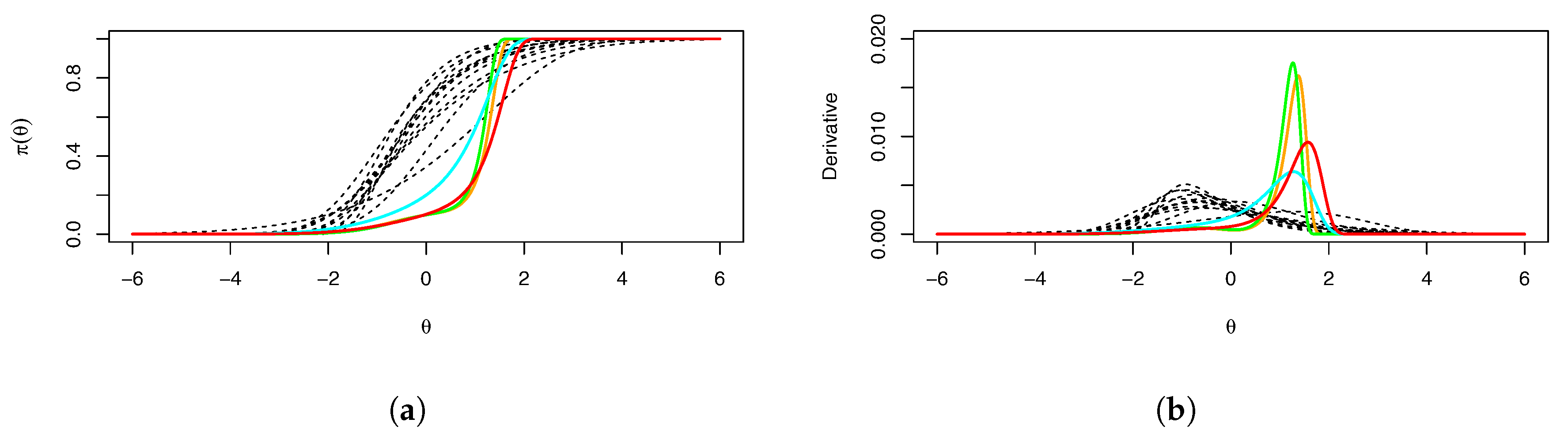 Entropy 26 01096 g002