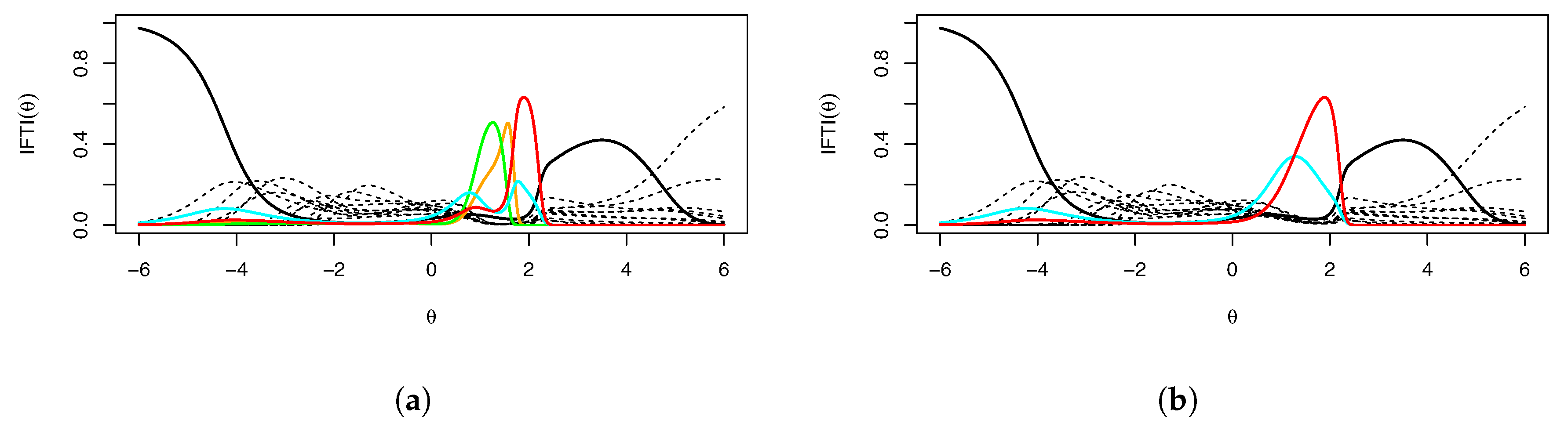 Entropy 26 01096 g004