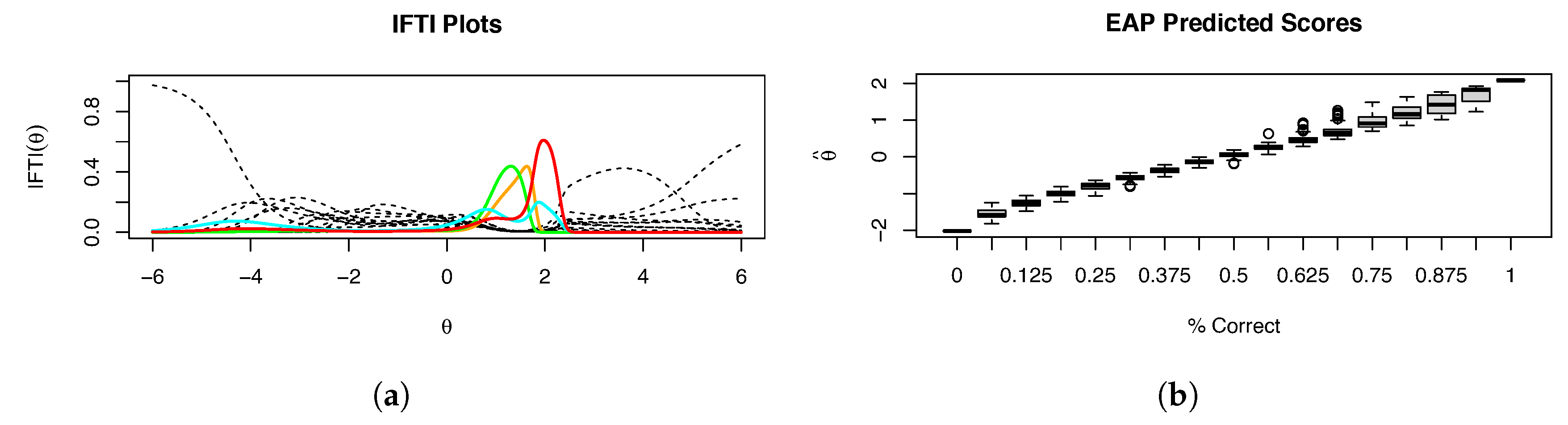 Entropy 26 01096 g006