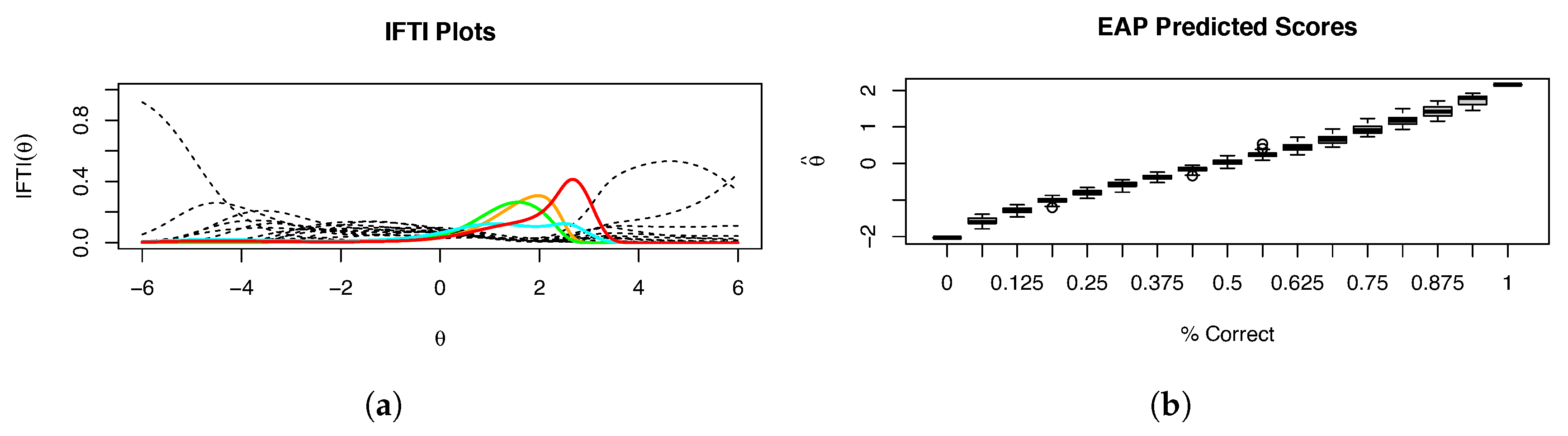 Entropy 26 01096 g007