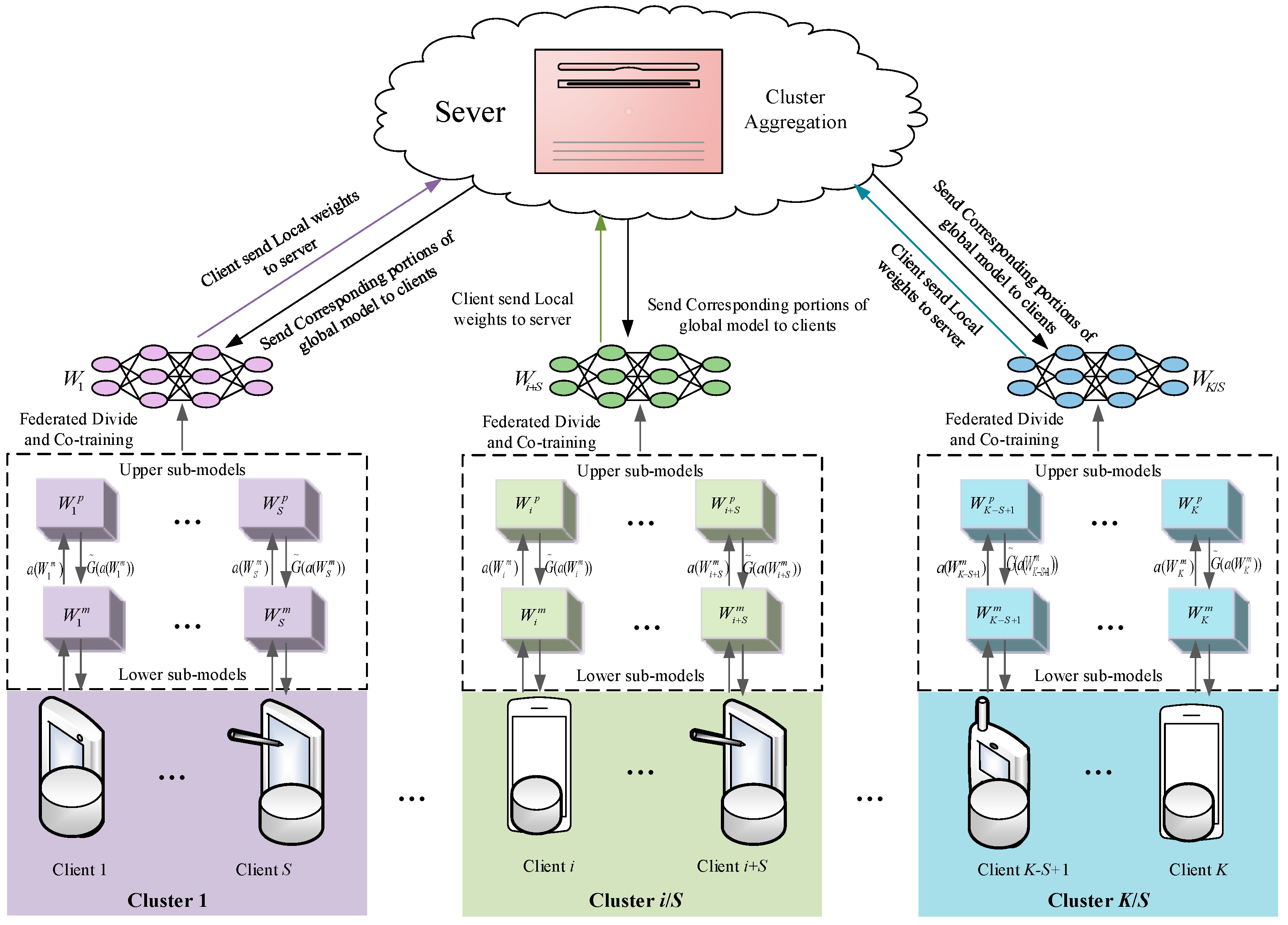 Entropy 26 01099 g001