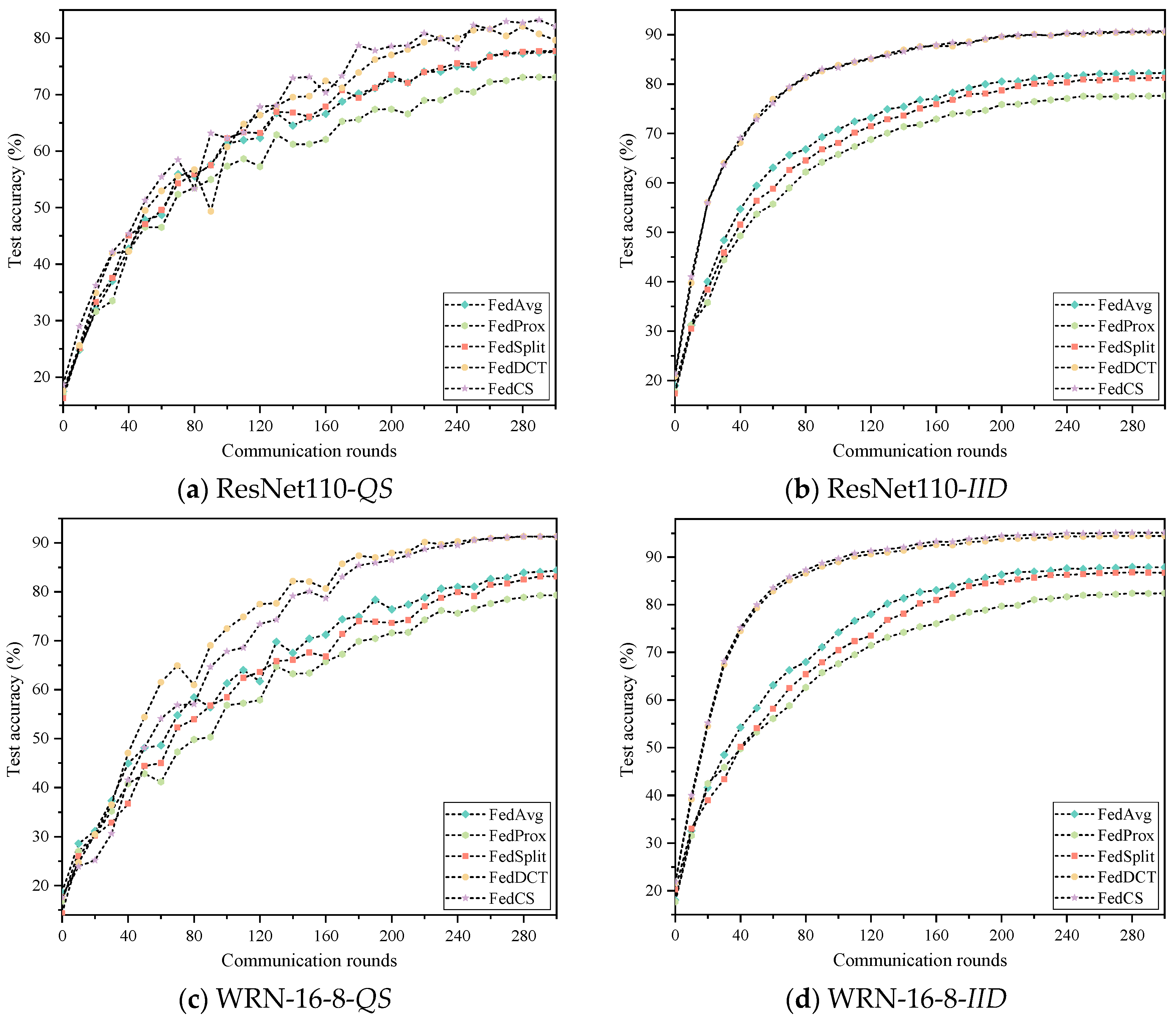 Entropy 26 01099 g007