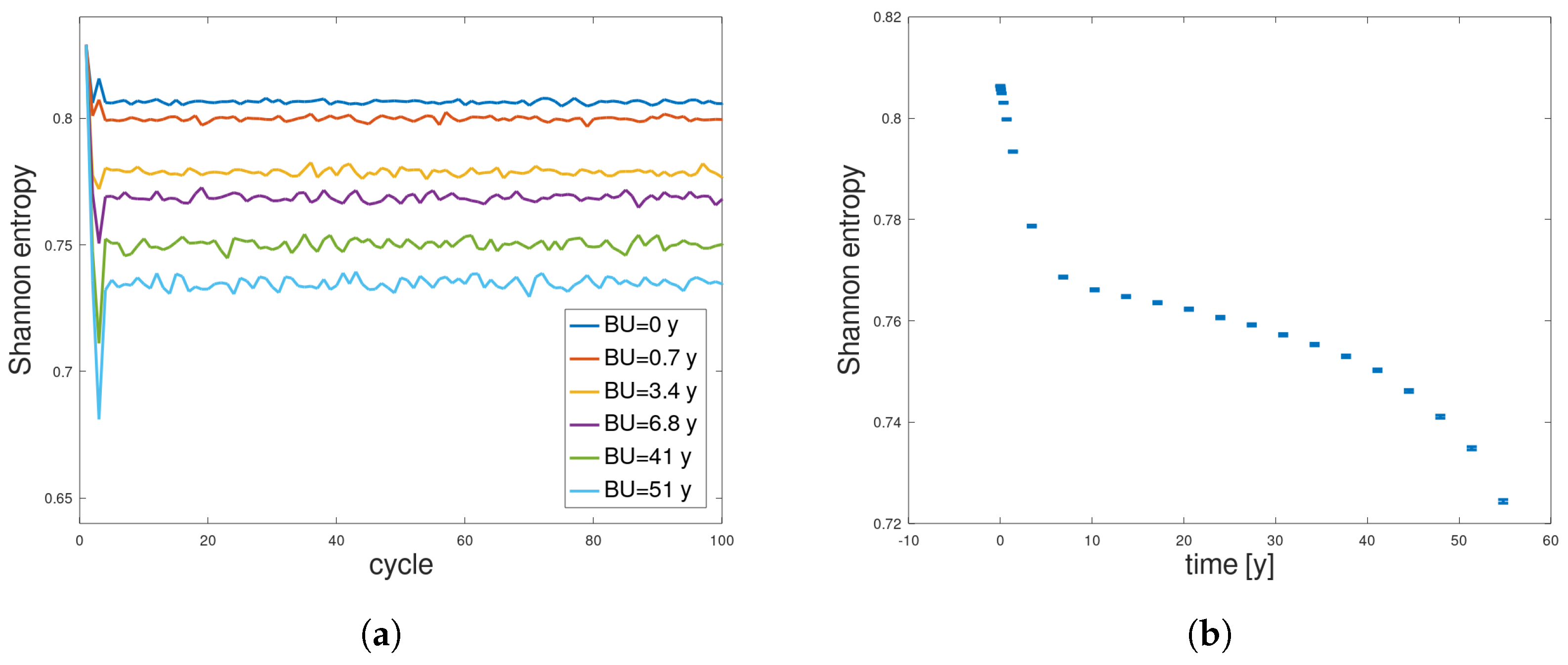 Entropy 26 01124 g005