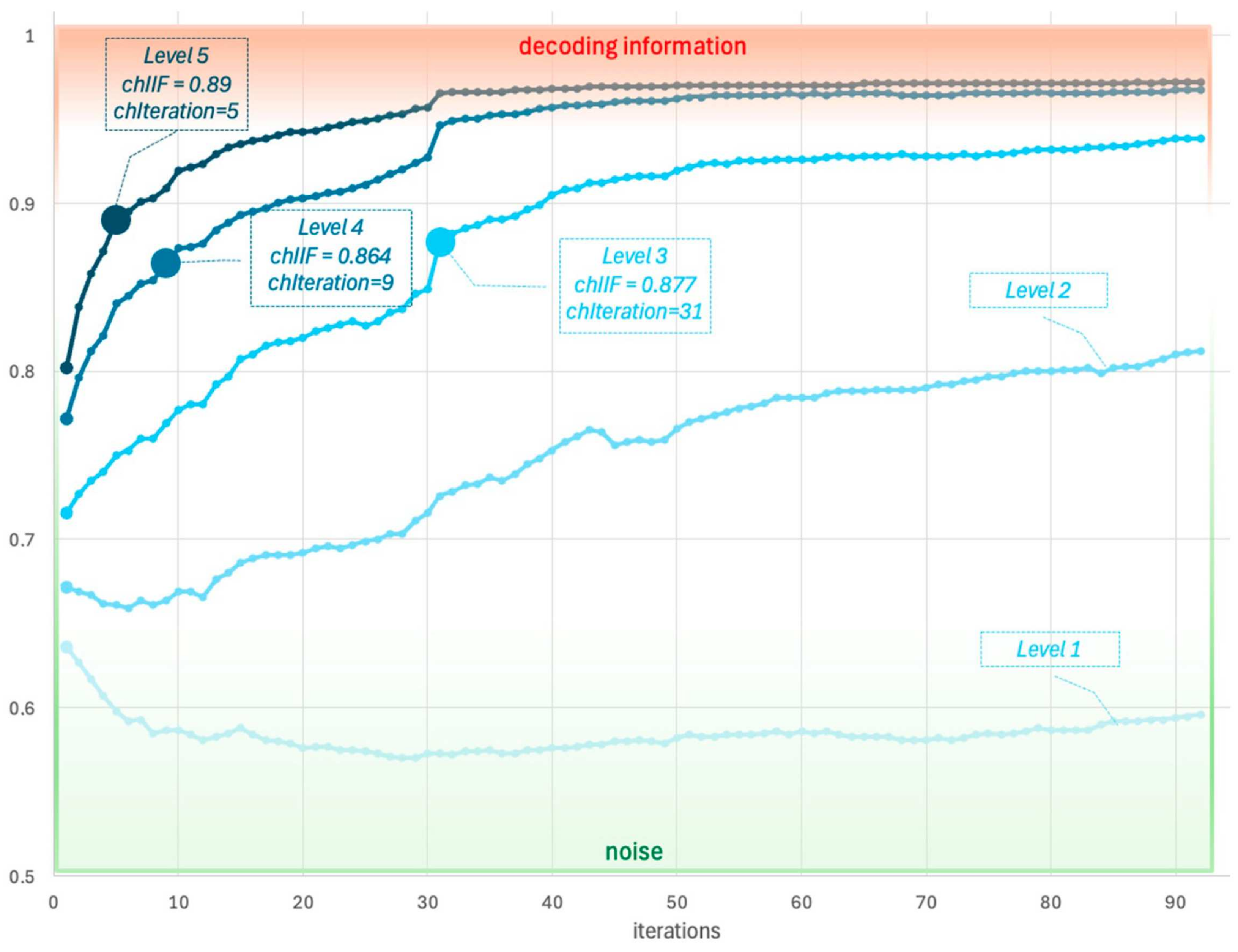 Entropy 26 01130 g002