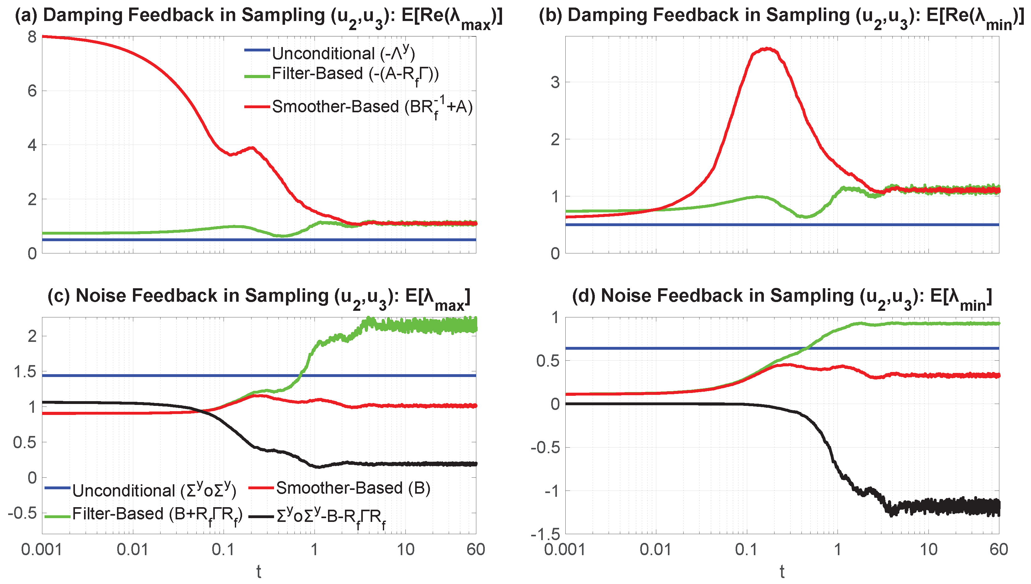 Entropy 27 00002 g003