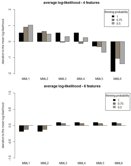 Entropy 27 00006 g0a6a