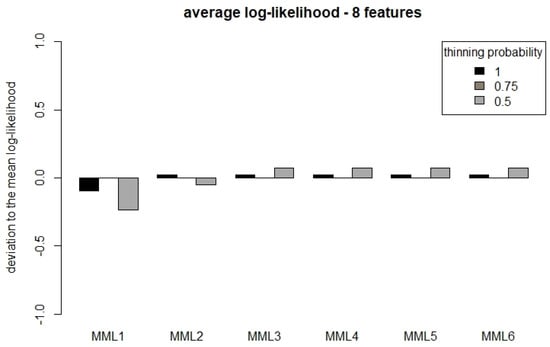 Entropy 27 00006 g0a6b