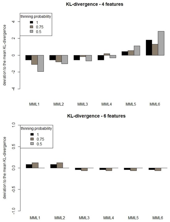 Entropy 27 00006 g0a7a
