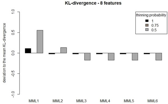 Entropy 27 00006 g0a7b