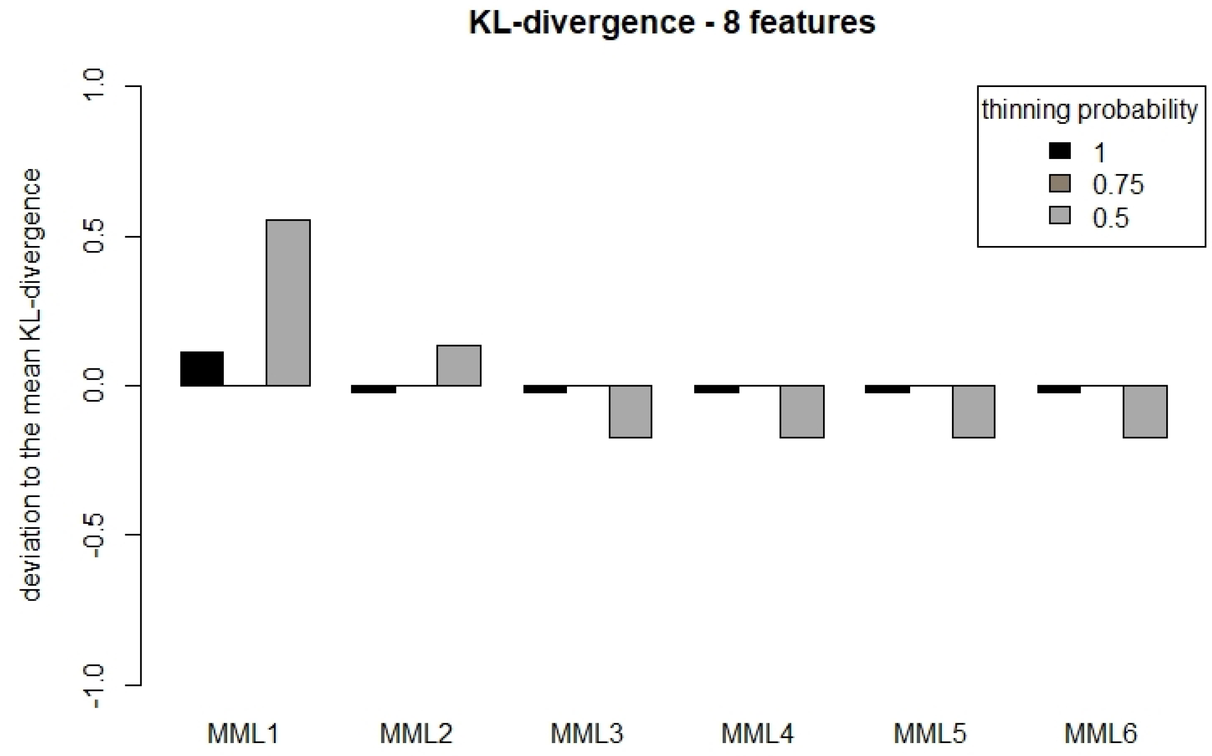 Entropy 27 00006 g0a7b