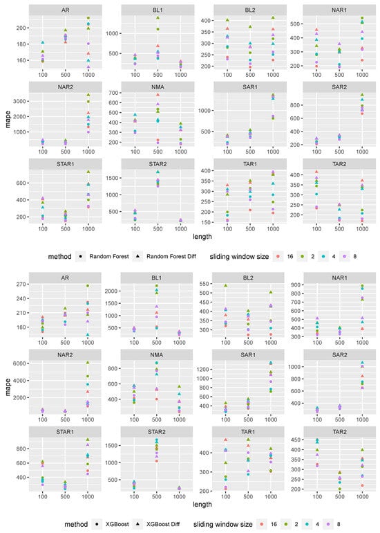 Entropy 27 00025 g0a10
