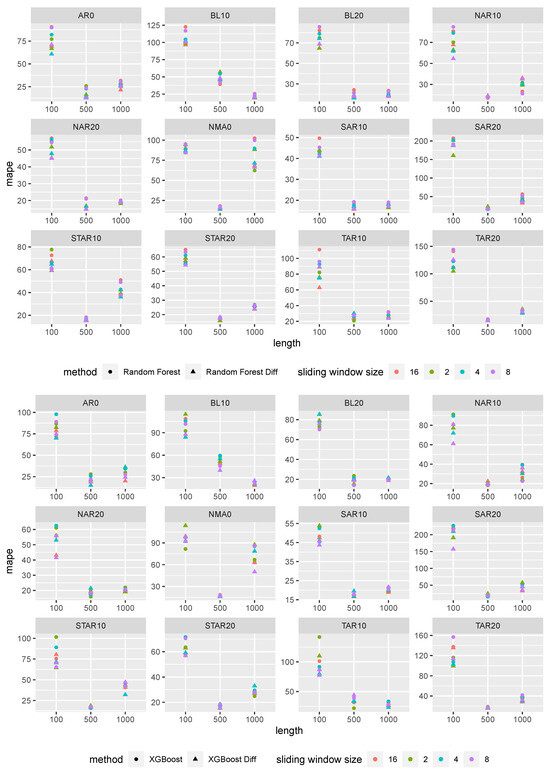 Entropy 27 00025 g0a12