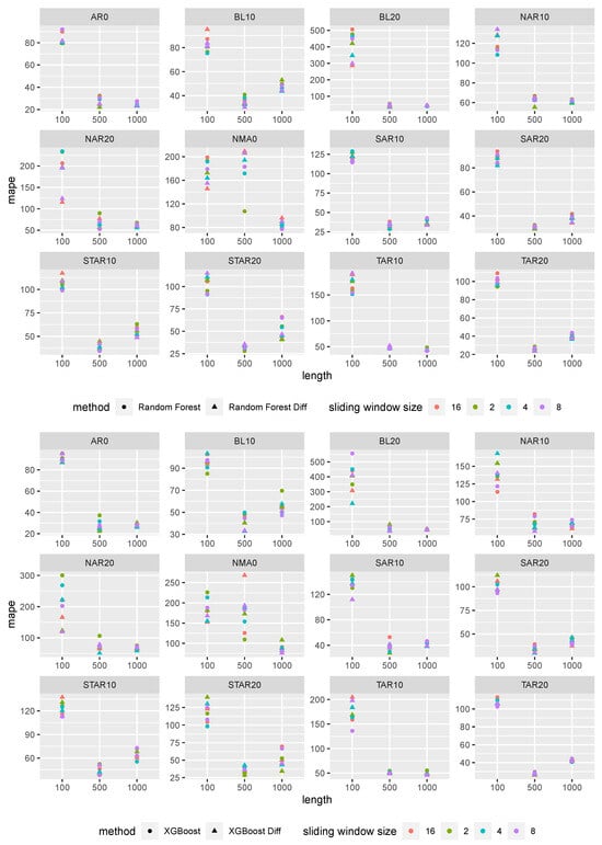 Entropy 27 00025 g0a14