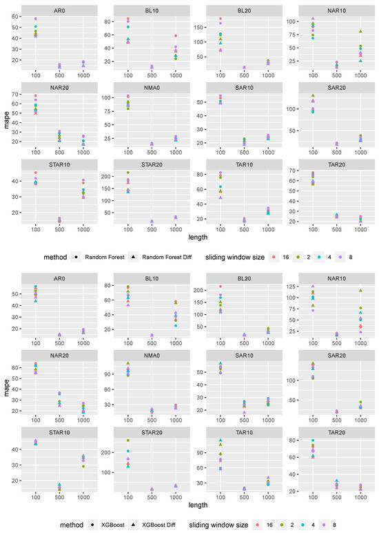 Entropy 27 00025 g0a15