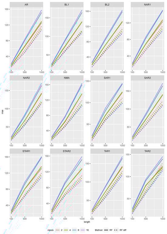 Entropy 27 00025 g0a2