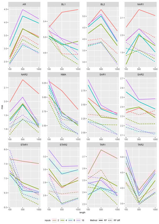 Entropy 27 00025 g0a4