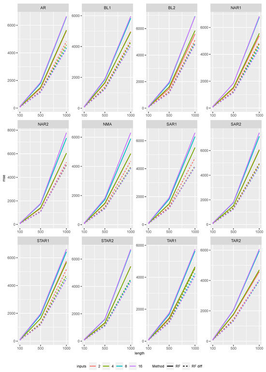 Entropy 27 00025 g0a7