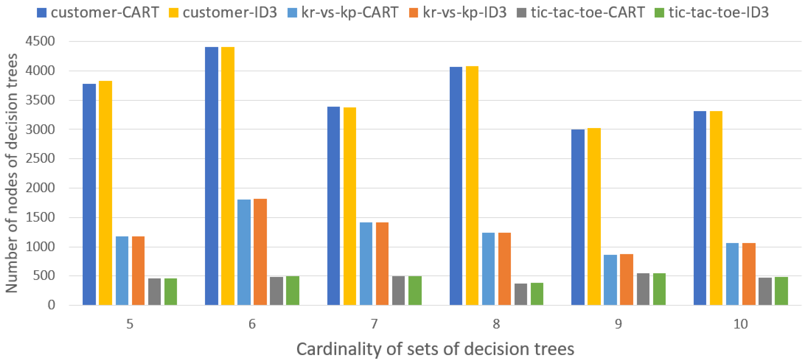 Entropy 27 00035 g004