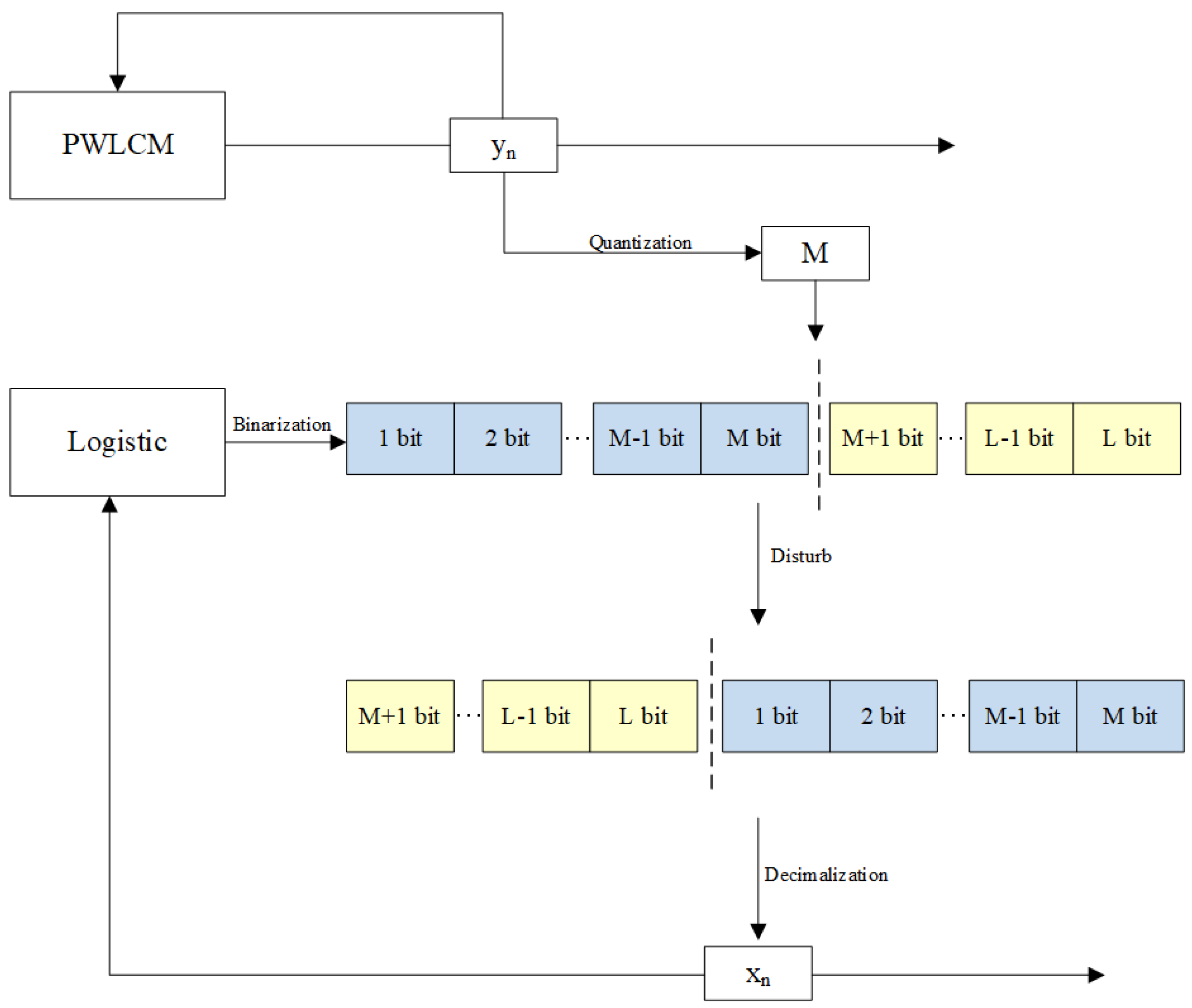 Entropy 27 00040 g006