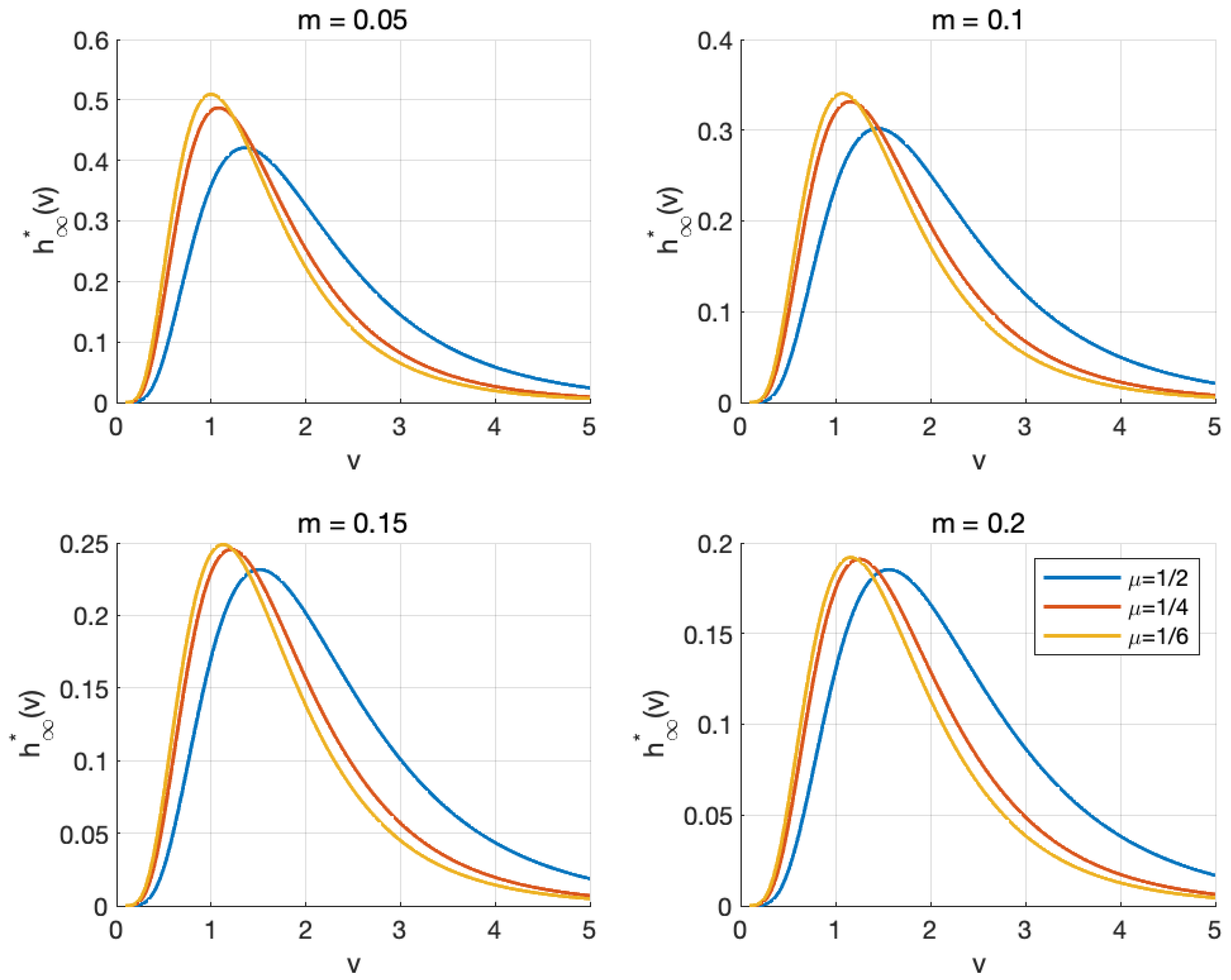Entropy 27 00064 g003