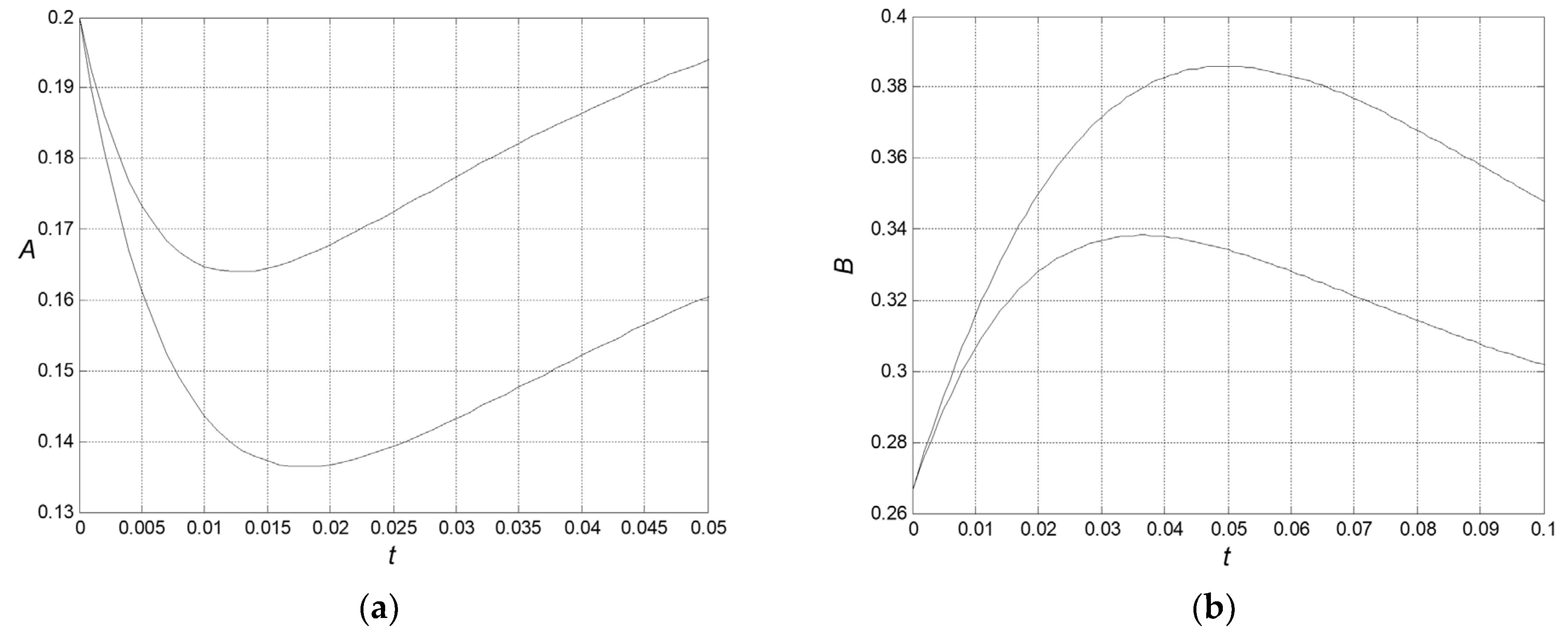 Entropy 27 00077 g005 Entropy 27 00077 g005
