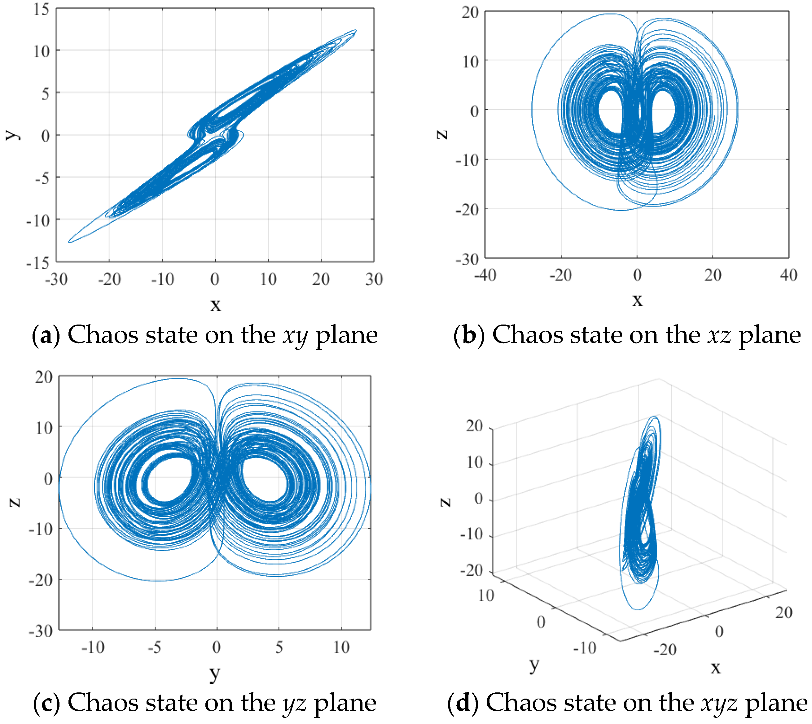 Entropy 27 00084 g001 Entropy 27 00084 g001