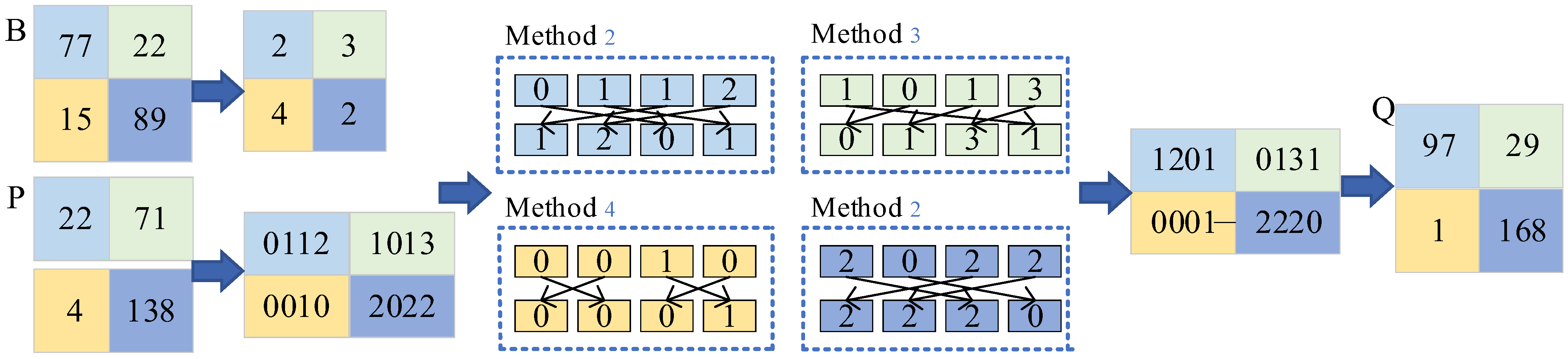 Entropy 27 00084 g009 Entropy 27 00084 g009