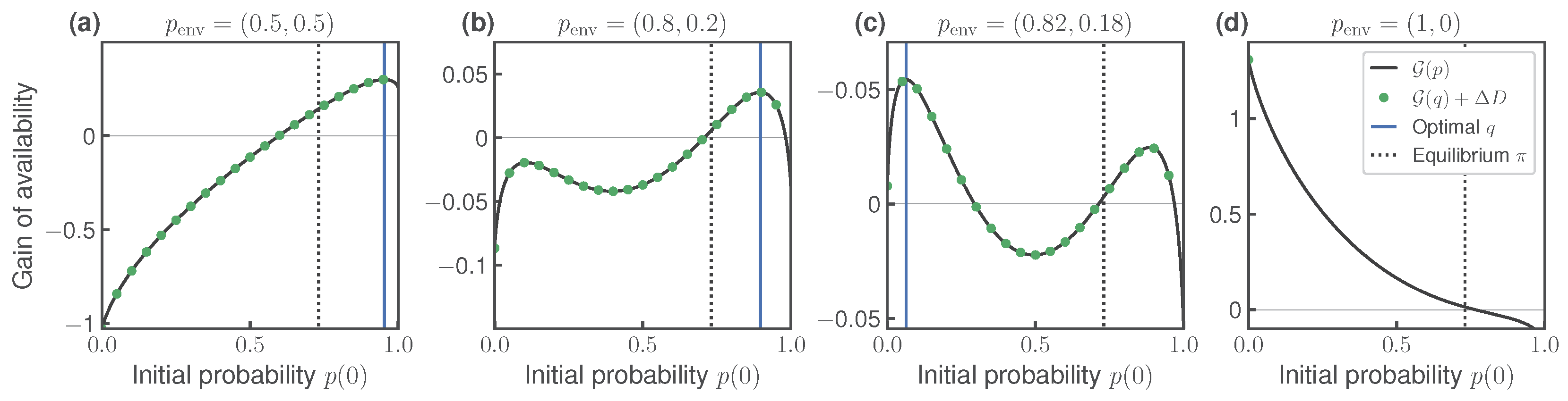 Entropy 27 00091 g003