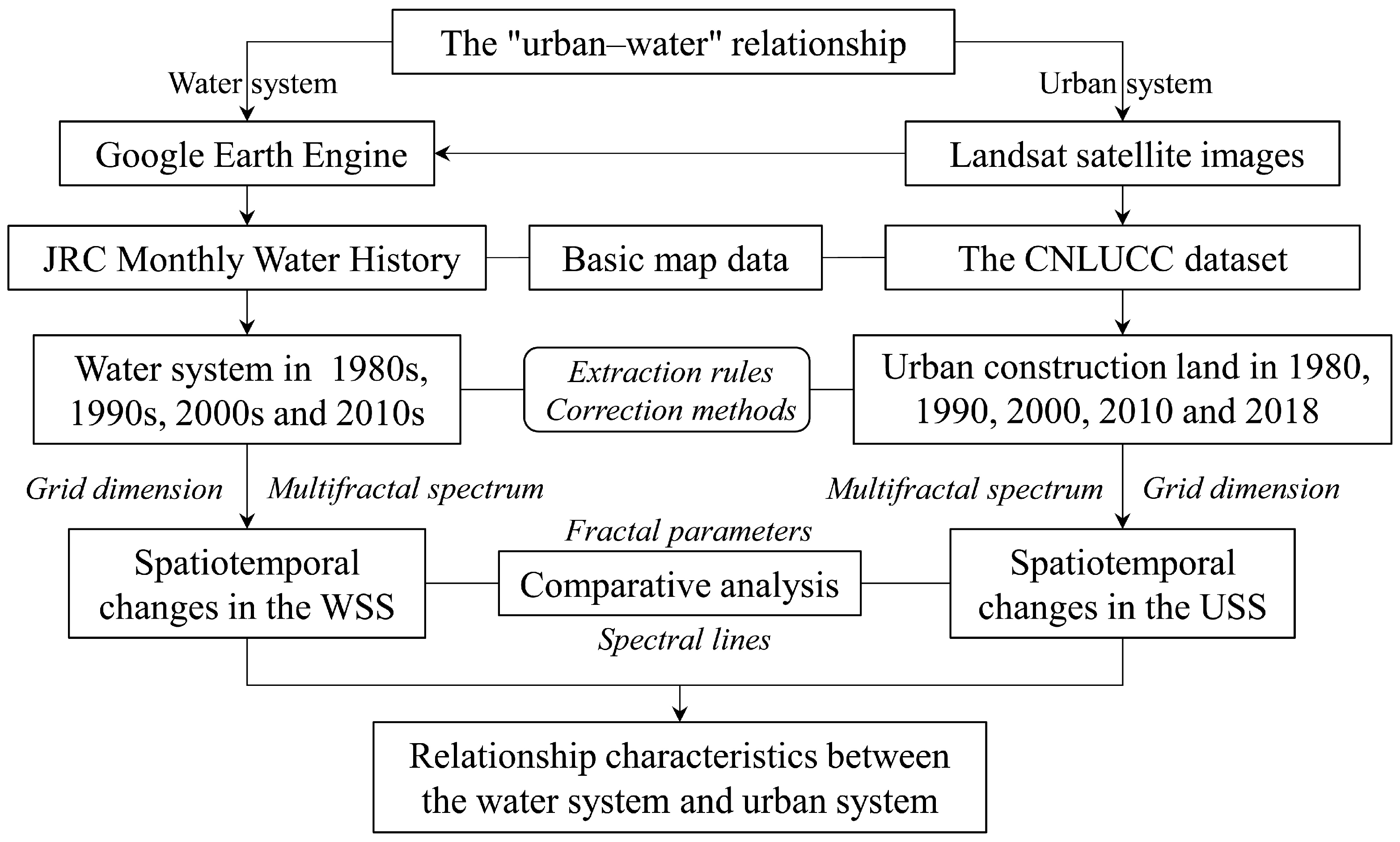Entropy 27 00092 g002