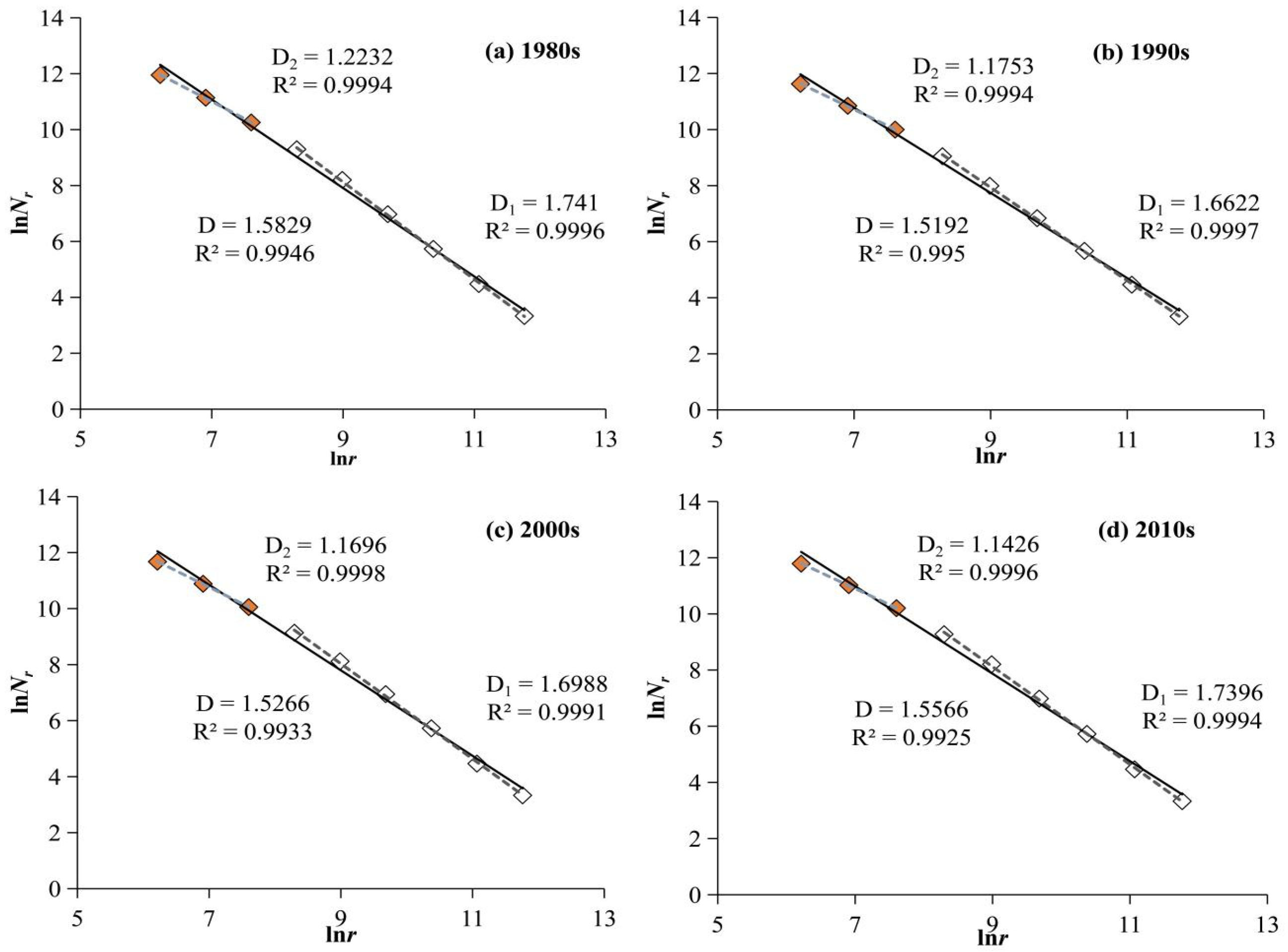 Entropy 27 00092 g005