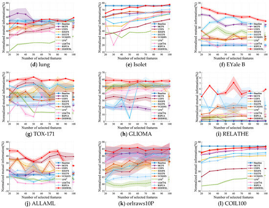 Entropy 27 00107 g003b